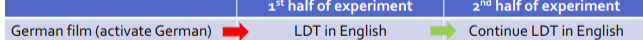 <p>What do these results suggest in the Paulmann et al. (2006) study?</p>