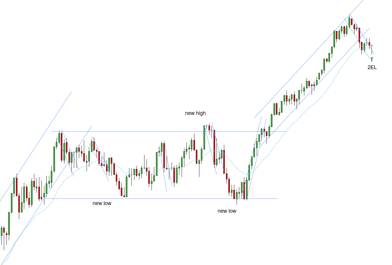 <p>2EL - 10/15/2025</p>