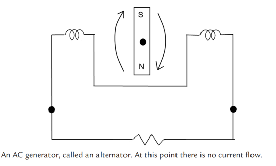 <p><span>Sine Wave</span></p>