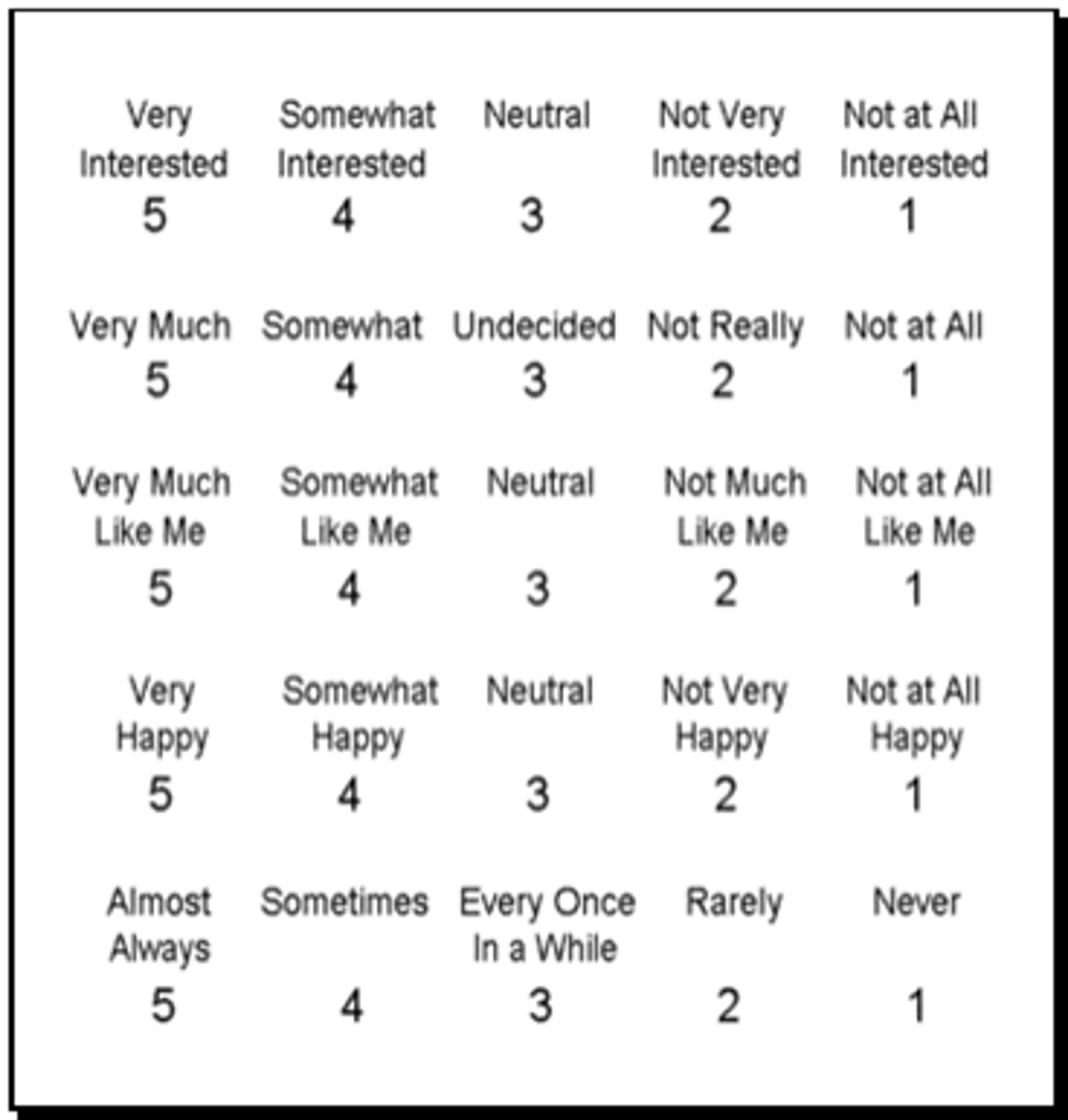 <p>a rating scale that measures attitudes, opinions, or behaviors by having respondents choose an answer along a continuum</p>