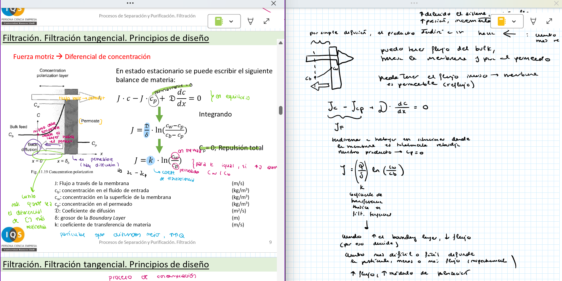 <p>El diferencial de concentraciones</p><p>El flujo del permeado va de izquierda a derecha (J*c), pero como la membrana es permeable, también hay flujo de derecha a izquierda (J*cp)</p>