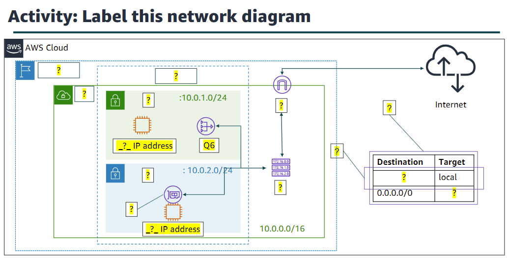 <p>Label Diagram</p>