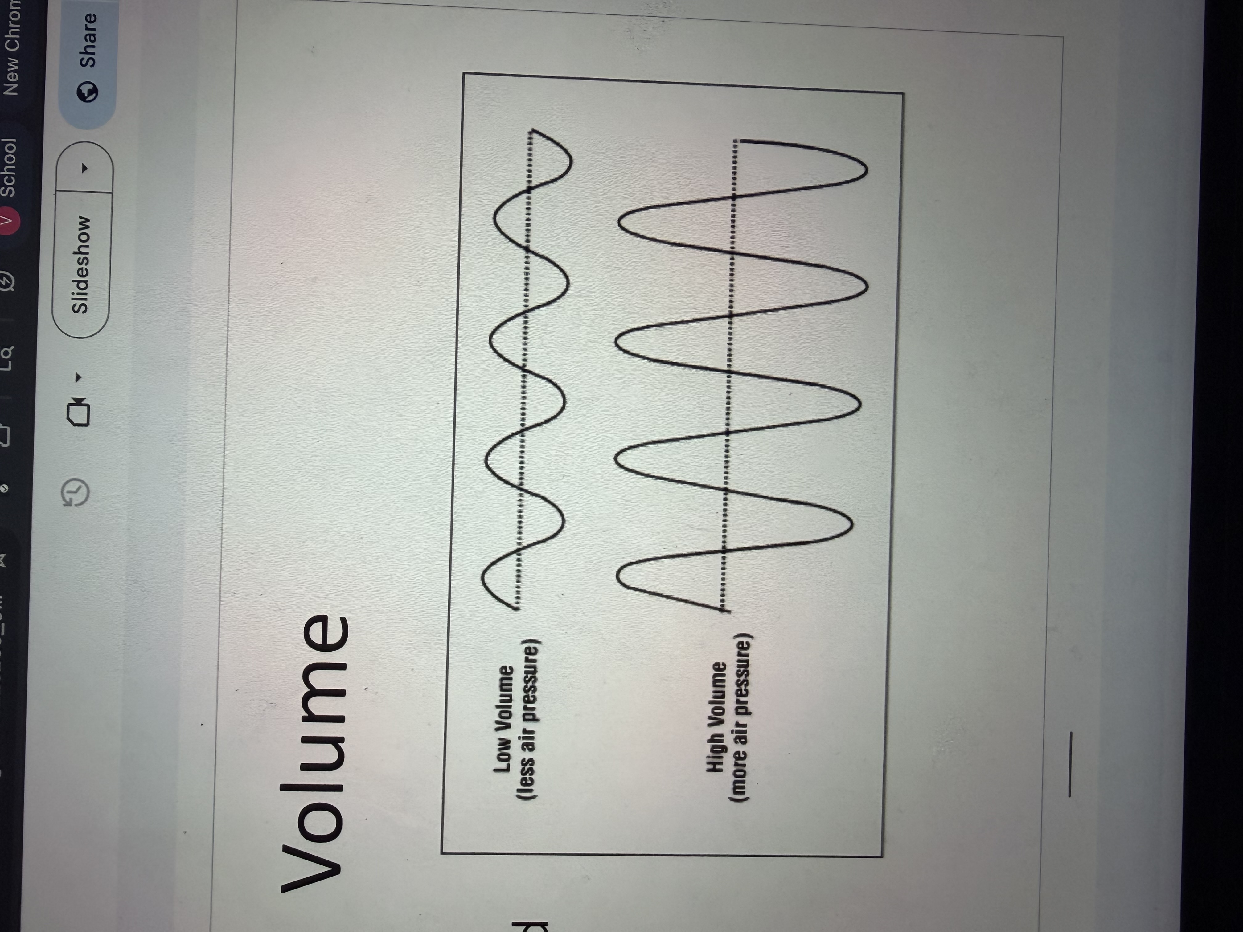 <p>Determined by the waves amplitude meaning higher amplitude= louder sound </p>