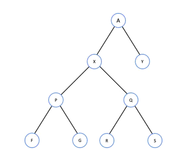 <p>108) Identify the type of the following binary tree.   PICTURE NEEDED</p><p>a. Not full, complete, not perfect </p><p>b. Full, not complete, not perfect </p><p>c. Full, complete, not perfect </p><p>d. Full, complete, perfect</p>