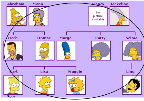 relative, family member (not familiar)