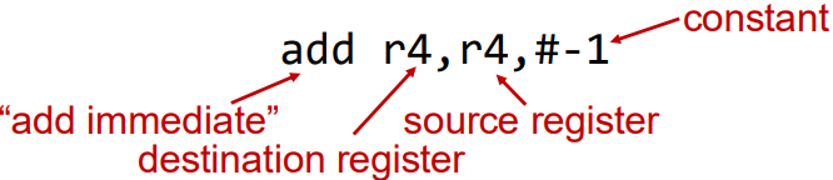 <ul><li><p><span style="font-family: &quot;Open Sans&quot;, sans-serif">Constants are frequently prepended with the symbol #</span></p></li><li><p><span style="font-family: &quot;Open Sans&quot;, sans-serif">They are interpreted as a signed integer</span></p></li><li><p><span style="font-family: &quot;Open Sans&quot;, sans-serif">Encoded using two’s complement</span></p></li></ul><p></p>