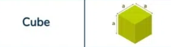 <p>Lateral Surface Area</p>