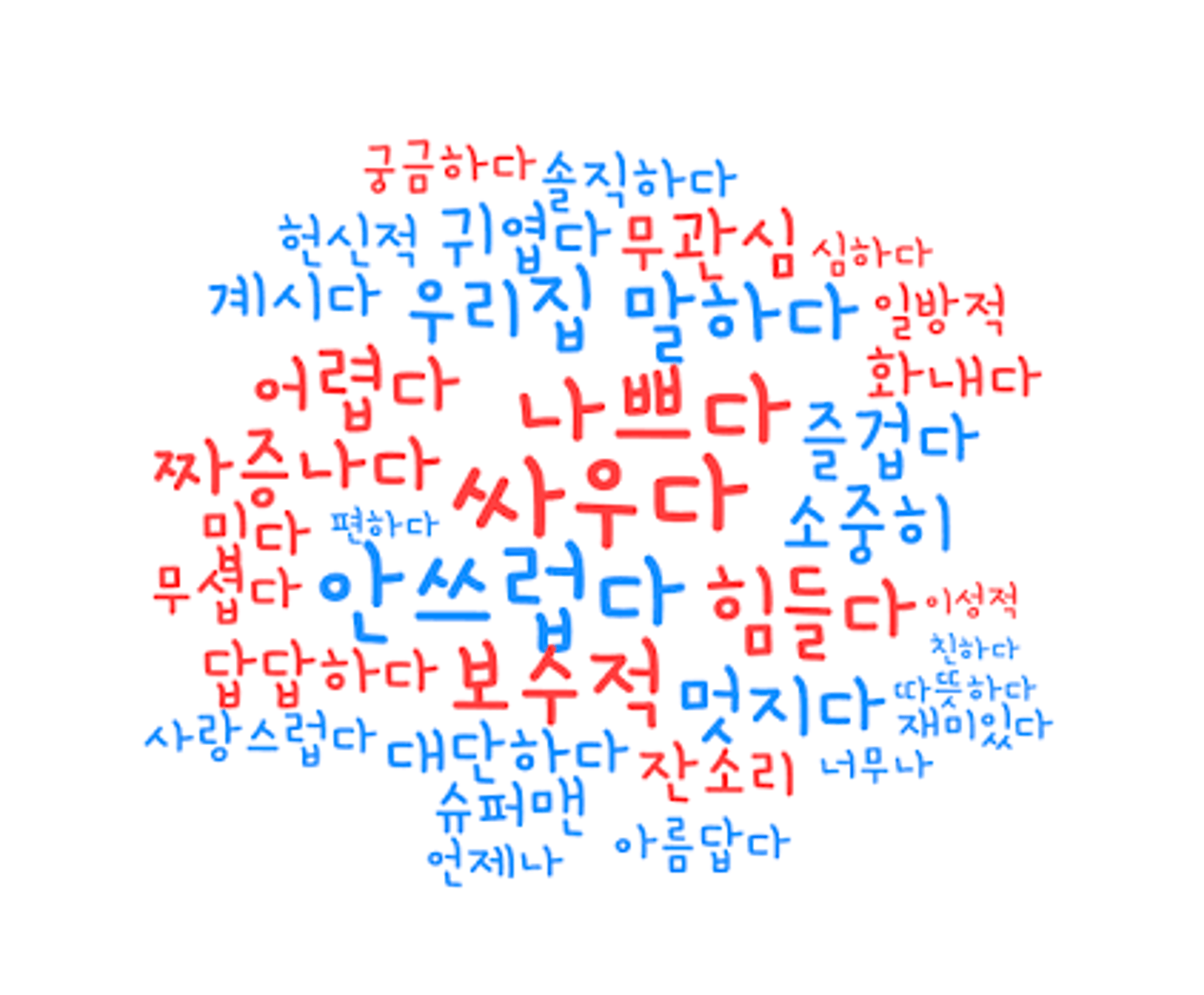 <p>quiz de vocabulario</p>