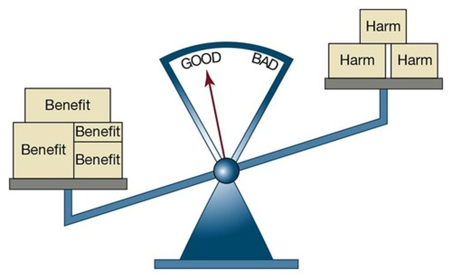 <p>Calculates the utility of actions based on factors.</p>