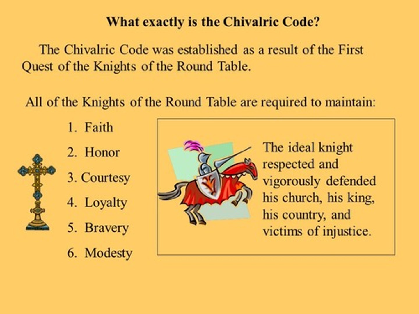 <p>a code of behavior for knights in medieval Europe, stressing ideals such as courage, loyalty, and devotion.</p>