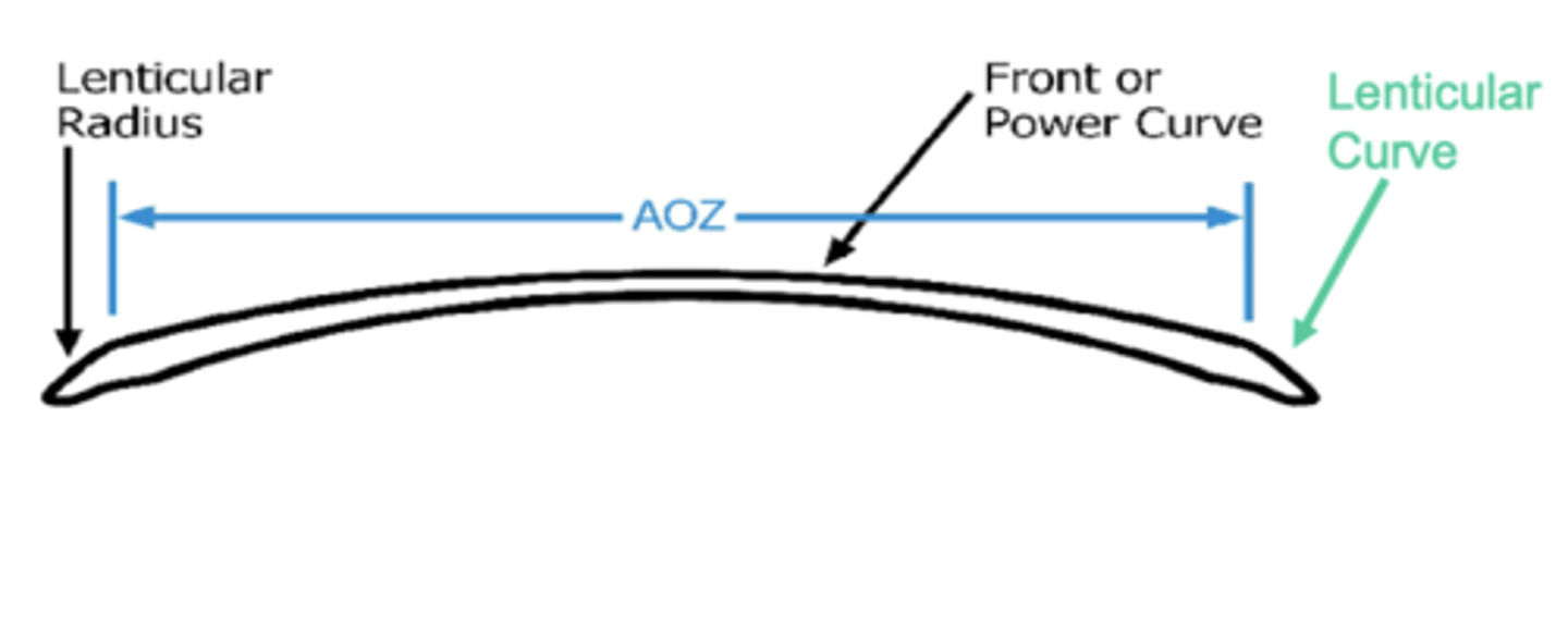 <p>diameter of the power curve that is inside of the lenticular curve</p>