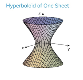 <p>Hyperboloid of One Sheet</p>