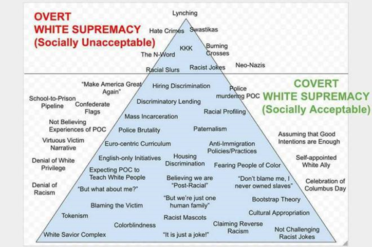 <p><span>“[W]hite supremacy is like carbon monoxide: odourless and tasteless, one only truly understands its effects once they are being suffocated by it. Racism is merely white supremacy in weaponized form, inflicted by one person or group unto another, and often inflicted without malice or ill intent.”</span></p>