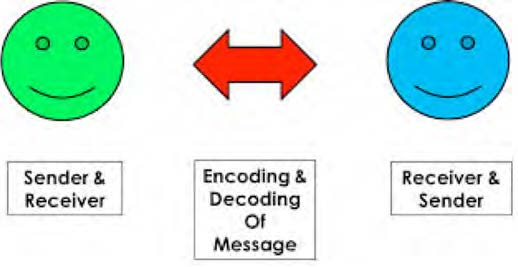 <p>Encoding / Decoding (von Medien)</p>