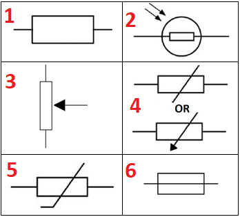 <p>What do these diagrammatic symbols refer to?</p>