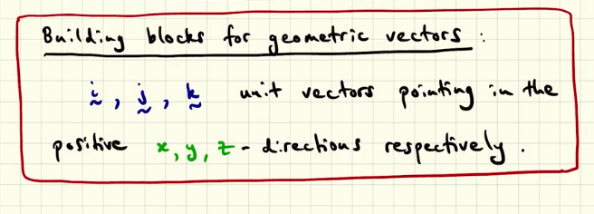 <p>the building blocks of geometric vectors are i,j,k which are the unit vector pointing in the direction of x,y,z axes rispectively</p>
