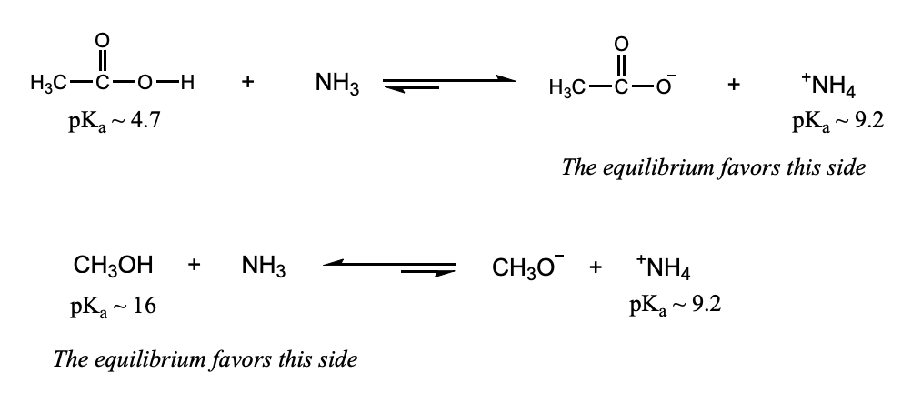 <p>they favor the weaker acid and the weaker base</p><p></p>
