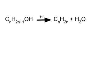 <ul><li><p>elimination reaction</p><ul><li><p>the alcohol is mixed with an acid catalyst (either concentrated sulfuric acid or concentrated phosphoric acid). the mixture is then heated</p></li><li><p>when an alcohol dehydrates, it eliminates water</p></li></ul></li><li><p>the water molecule is made up from the hydroxyl group and a hydrogen atom that was bonded to a carbon atom adjacent to the hydroxyl carbon</p></li><li><p>this means that there are often 2 possible alkene products from one elimination reaction depending on which side of the hydroxyl group the hydrogen is eliminated from</p><ul><li><p>alkene products could also form E/Z isomers</p></li></ul></li></ul><p></p>