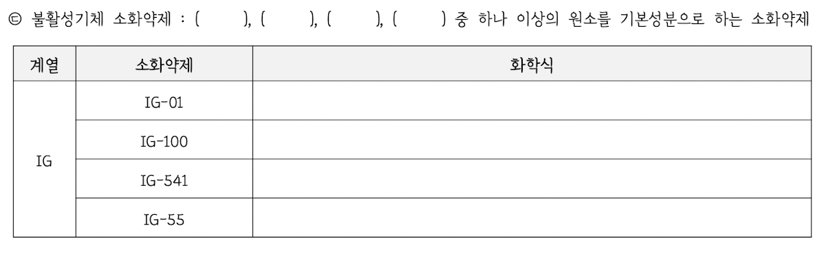 <p><strong>4. 비수계 소화약제</strong></p><p><strong>③ 할로겐화합물 및 불활성기체 소화약제</strong></p><p><strong>—</strong></p><p>이미지 첨부</p>
