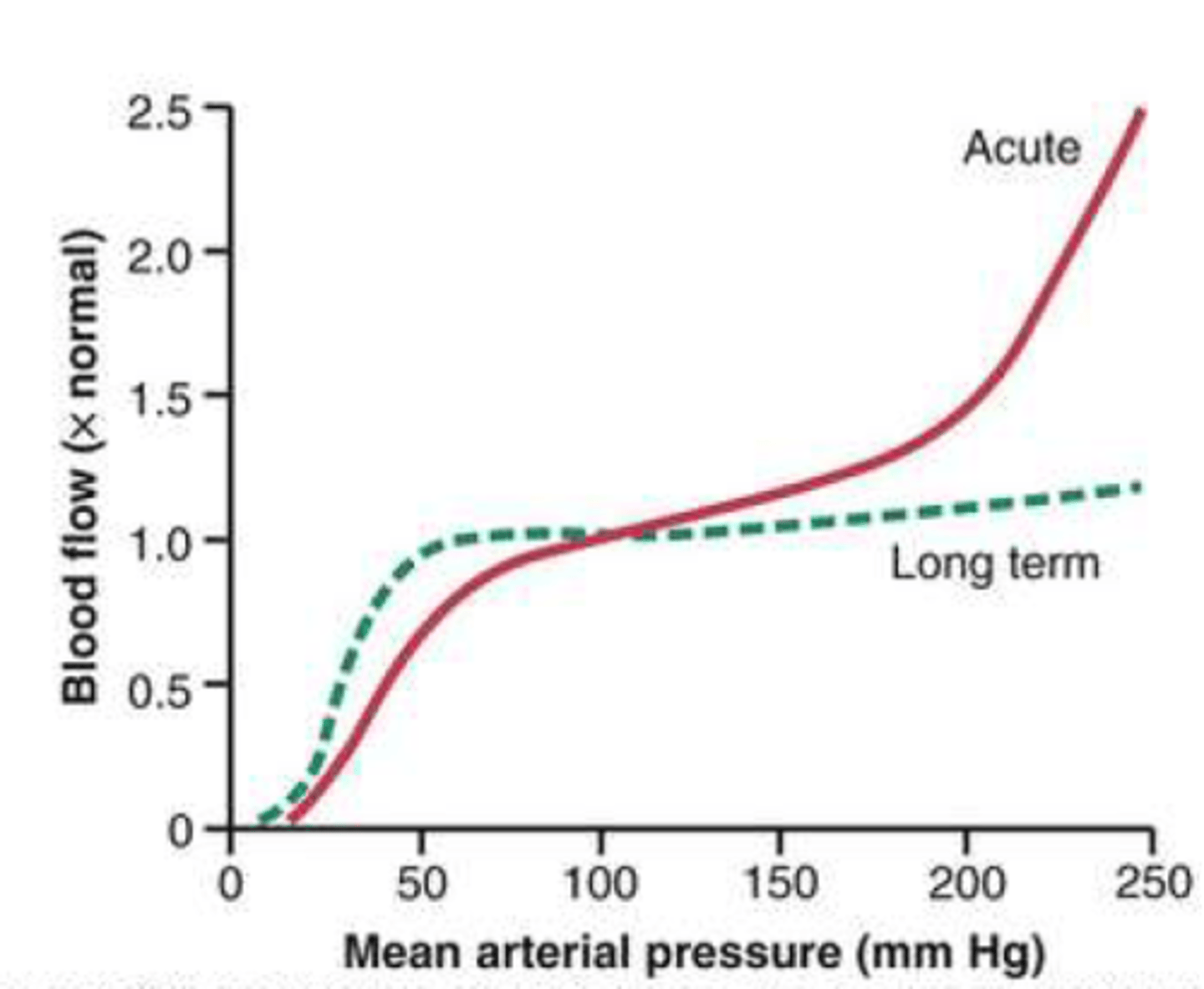 <p>which would be an example of hypertensive crisis?</p>