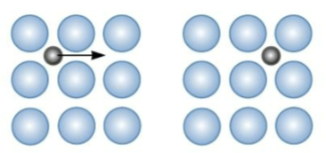 <p>interstitial diffusion is generally limited to __________ (eg. H, B, C, N)</p><p>They can move into any adjacent empty interstitial position</p>