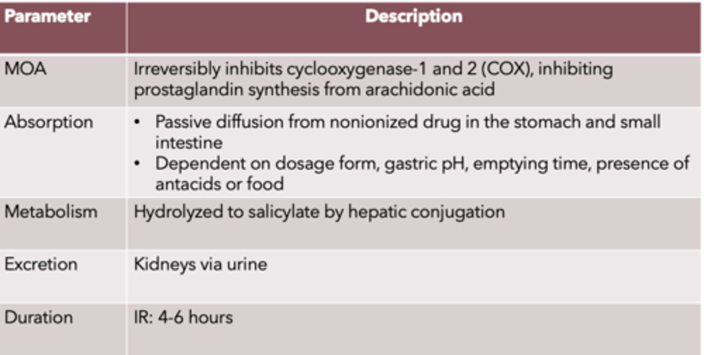 <p>MOA: Irreversibly inhibits cyclooxygenase-1 and 2 (COX), inhibiting prostaglandin synthesis from arachidonic acid</p><p>Absorption:</p><p>• Passive diffusion from nonionized drug in the stomach and small intestine</p><p>• Dependent on dosage form, gastric pH, emptying time, presence of antacids or food</p><p>Metabolism: hydrolyzed to salicylate by hepatic conjugation</p><p>Excretion: kidneys via urine</p><p>Duration: IR: 4-6 hours</p>