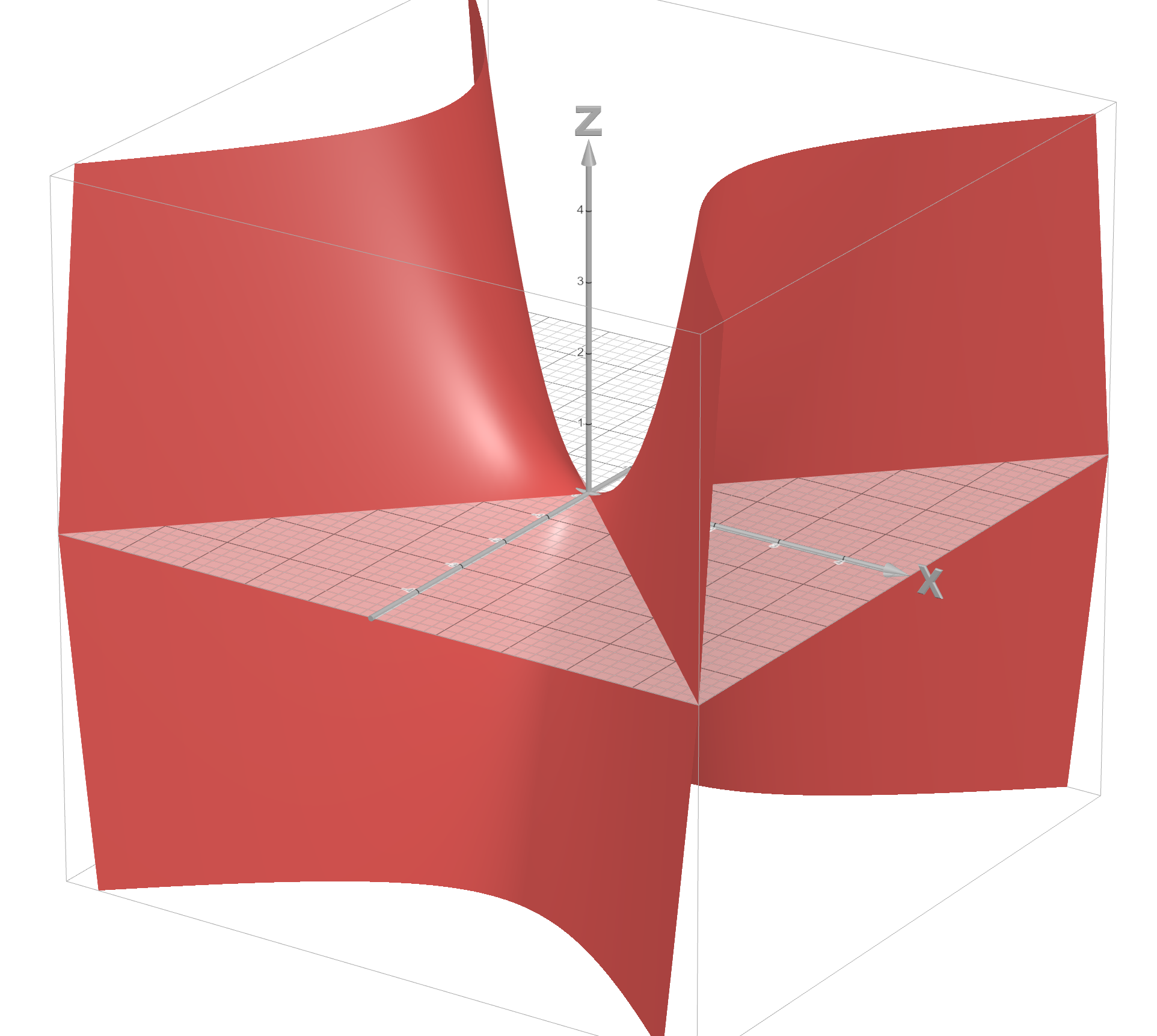 <p>Hyperbolic Paraboloid</p>