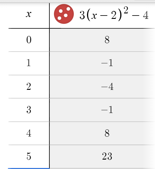 <p>what is the a - value ________</p>