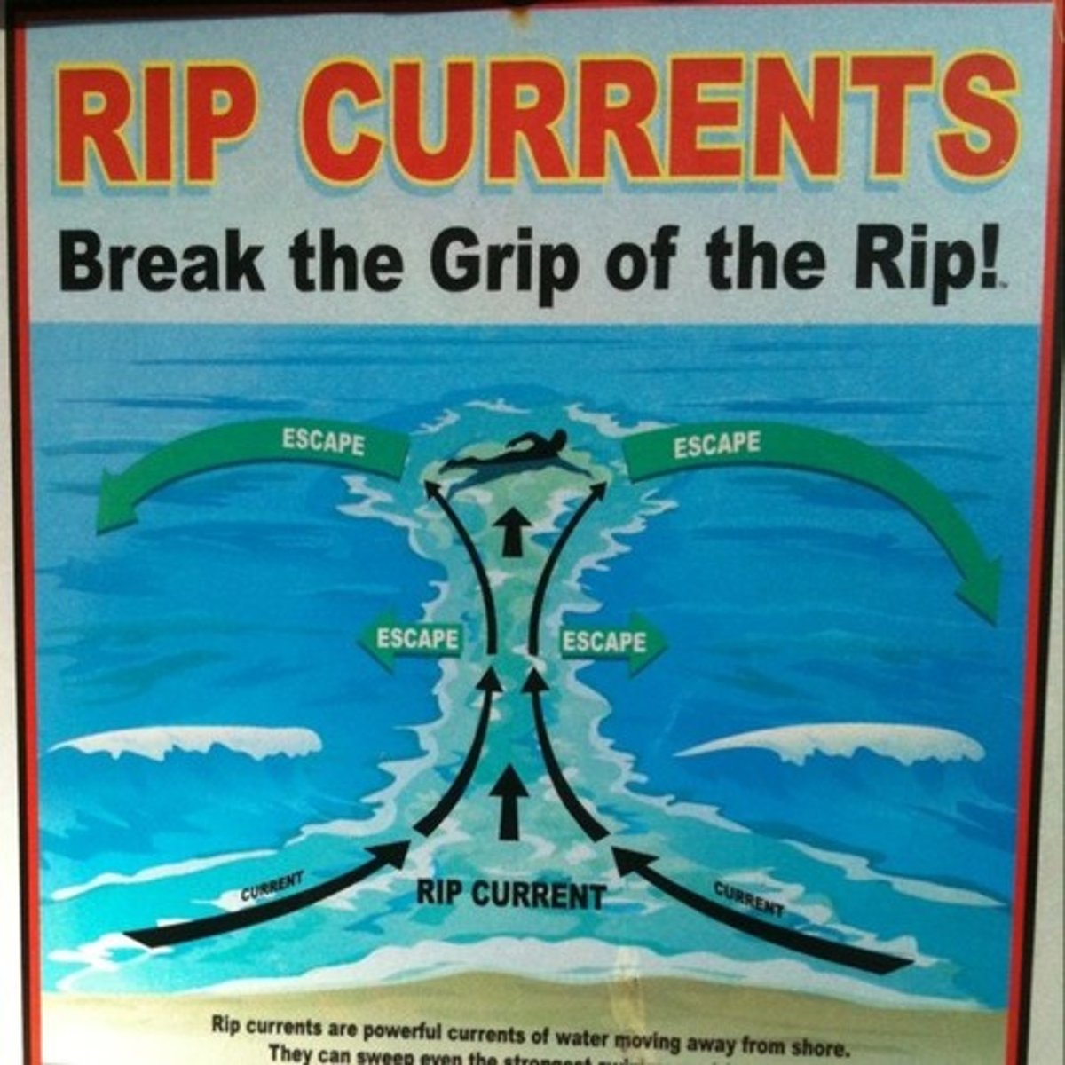 <p>Rip current</p>