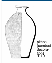 <p>-Typical storage jar (pithos) has s shaped rim = mushroom rim-Rope decoration around shoulder</p>