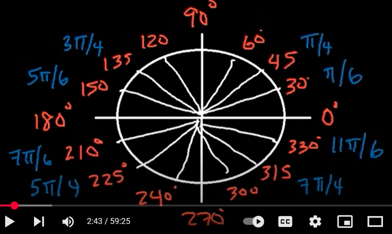 <p>45 is <span>π/4</span></p>