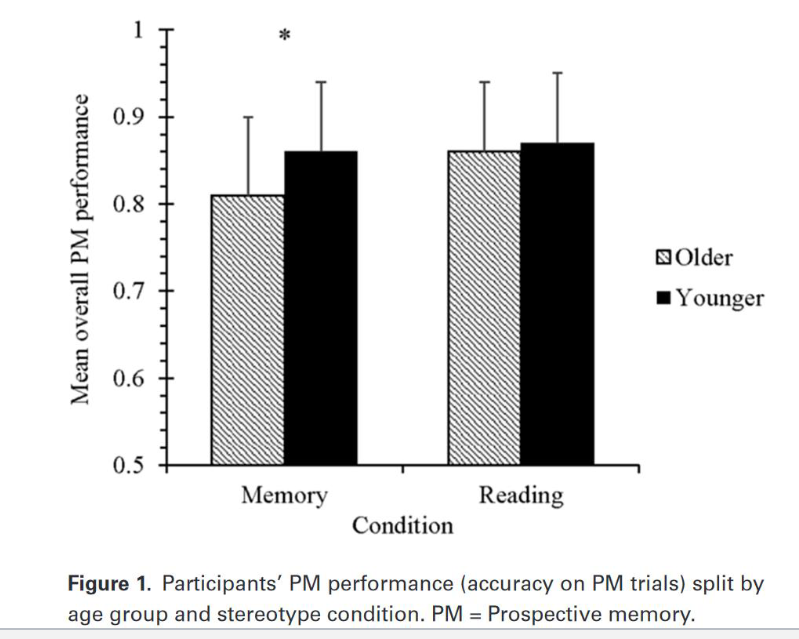 <p>The process of carrying out research in an objective and controlled fashion so that precision is maximized and specific conclusions can be drawn regarding a hypothesis statement<span>. </span></p><ul><li><p><span>Generally, the purpose is to establish the effect that a factor or independent variable has on a dependent variable.</span></p></li></ul><p></p>