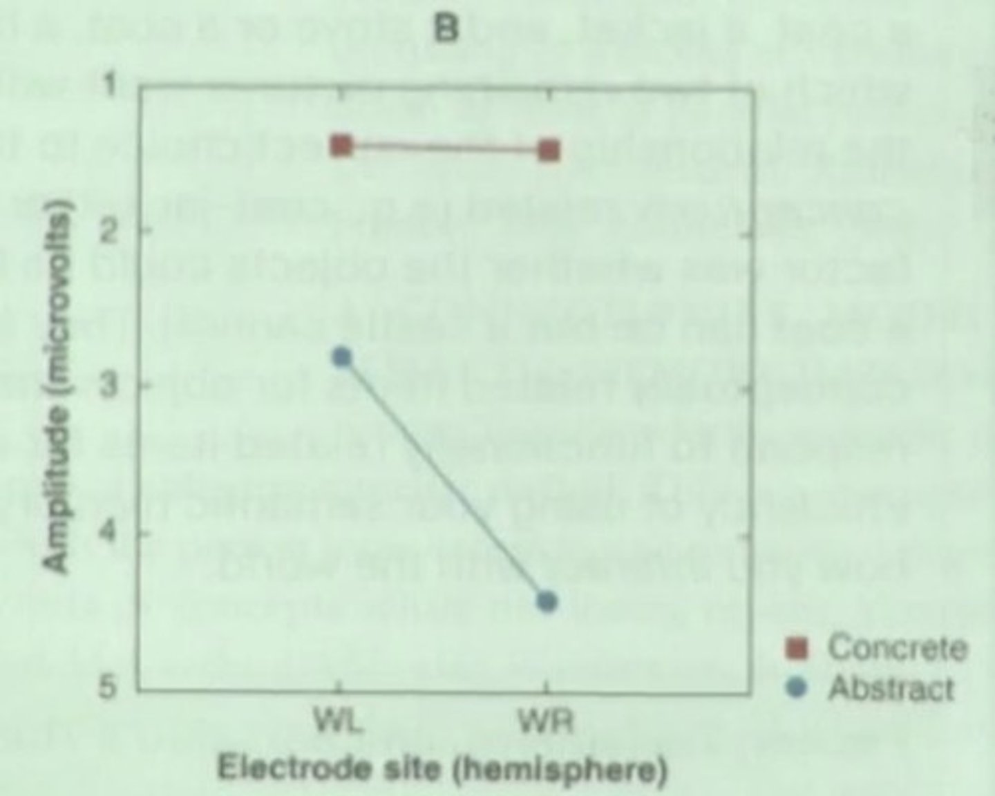 <p>It refers to how easily a word can evoke a mental image, influencing memory recall.</p>
