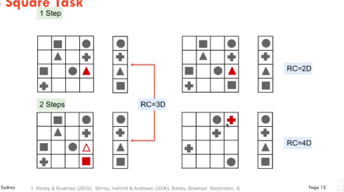 Simultaneous storage and processing