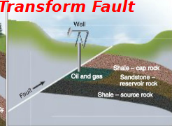 <p>Transform Fault</p>