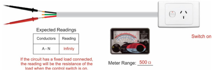 <p>After removing all resistors/loads from circuit, put multimeter leads set to continuity on ends to be tested. If closed circuit is detected, there is a short circuit. (cable/s going directly from live to neutral)</p>