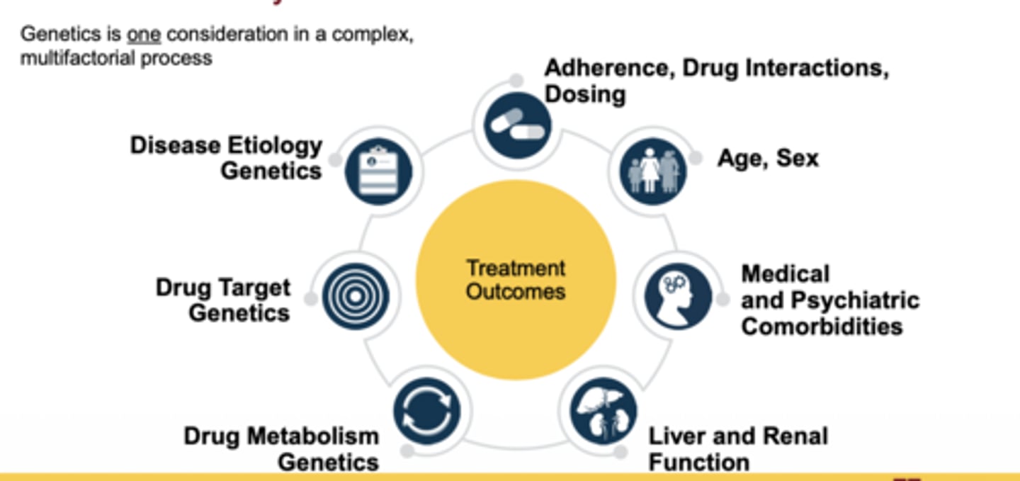<p>No, response is multifactorial (adherence, DDIs, age, sex, comorbidities, organ function, genetics)</p>
