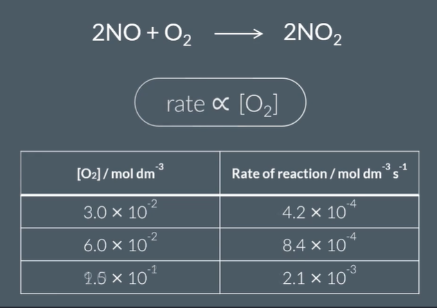 <p>proportional</p><p>concentration</p>