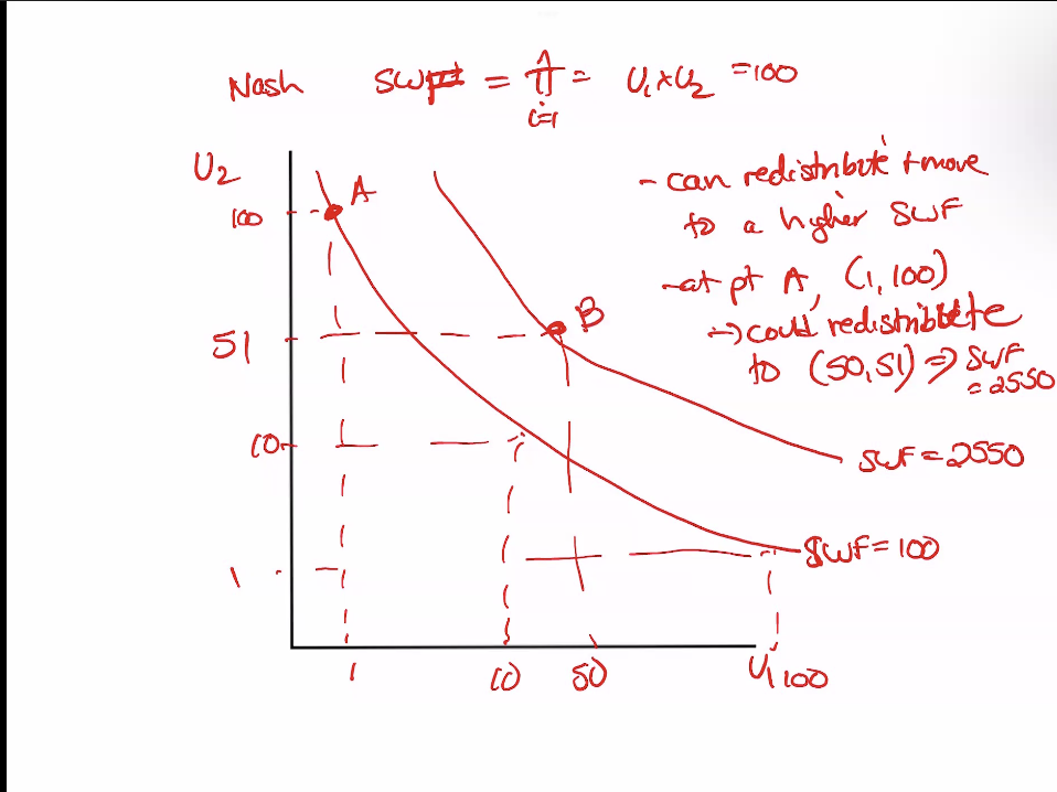 <p>multiple utilities so that none can equal zero (balance equitable and efficient)</p>