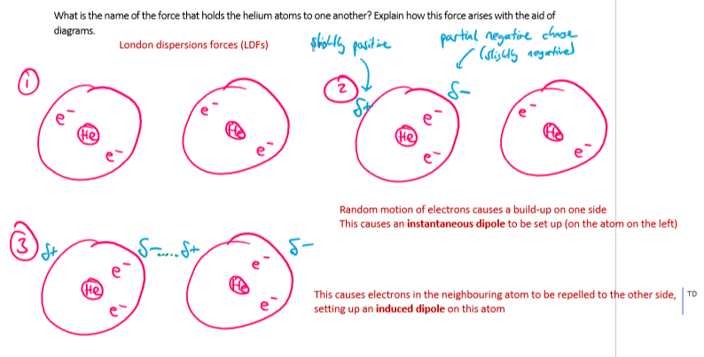 <ul><li><p>London dispersion forces</p></li><li><p>random motion of electrons causes a build-up on one side of the atom</p></li><li><p>this causes an <strong>instantaneous dipole</strong> to be set up</p></li><li><p>this causes electrons in the neighbouring atom to be repelled to the other side , setting up an <strong>induced dipole</strong></p></li></ul><p></p>
