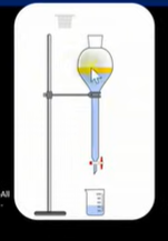 <ul><li><p>Add sample into separating funnel→ add water to dissolve soluble impurities </p></li><li><p>2 layers will form → Top layer is impure product, bottom layer is aqueous containing water soluble impurities </p></li><li><p>Drain aqueous layer by removing stopper</p></li><li><p>Remove impure product from funnel and add into round bottomed flask</p></li><li><p>Add anhydrous cacl2 (solid) →dehydrating agent and will remove aqueous substances still remaining </p></li><li><p>Invert the flask and leave for 20/30 minutes</p></li><li><p>Filter the solid drying agent </p></li></ul><p></p>