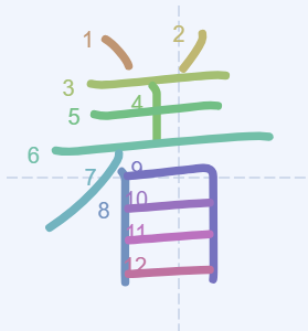 <p></p><p><strong>着</strong></p><p> チャク, ジャク</p><p> き-る, -ぎ, き-せる, -き-せ, つ-く, つ-ける</p>