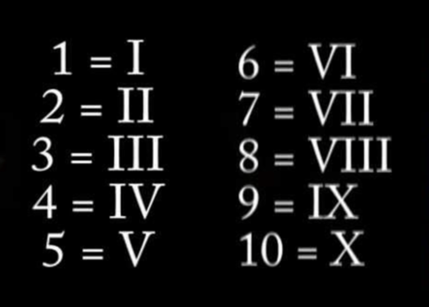 <p>Numeric symbols formed with the Roman letters I, V, X, L, C, D, and M.</p>