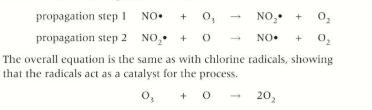 <p>Acts as a catalyst</p>