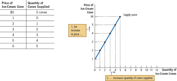 <p>Supply curve</p>