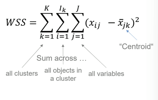 <p>WSS measures model fit → takes deviation from centroid for each cluster → more clusters = lower WSS</p>