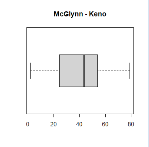 <p>to create a boxplot </p>