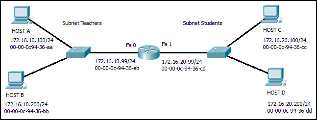 <p>Refer to the exhibit. Host B on subnet Teachers transmits a packet to host D on subnet Students. Which Layer 2 and Layer 3 addresses are contained in the PDUs that are transmitted from host B to the router?</p>