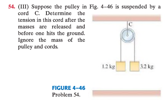 <p> (III) Suponga que la polea de la Fig. 4–46 está suspendida de una cuerda C. Determine la tensión en esta cuerda después de que se liberan las masas y antes de que una de ellas toque el suelo. Ignore la masa de la polea y de las cuerdas.</p>