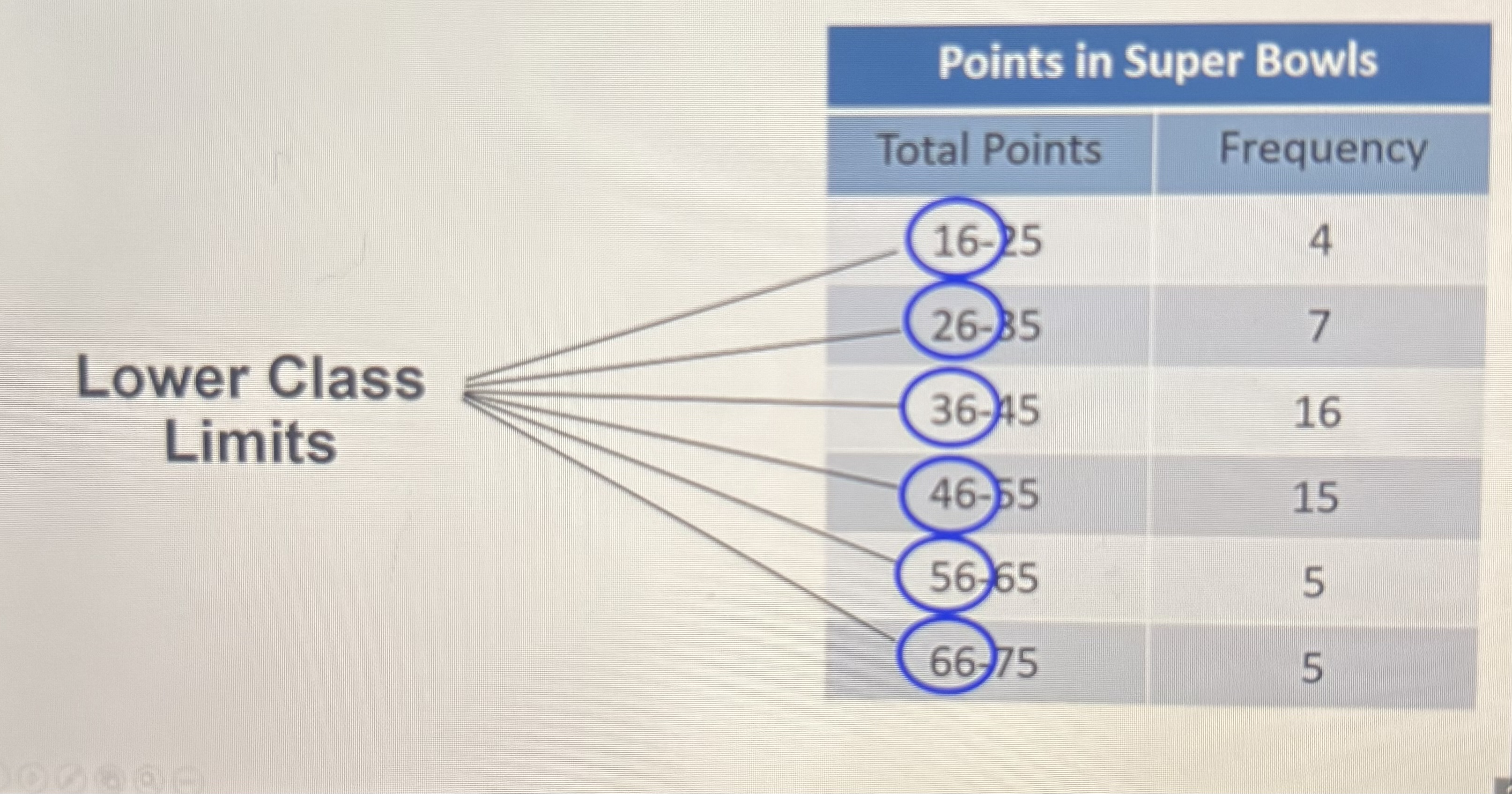 <p>Smallest numbers that can belong to different classes</p>